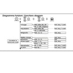 Professionele accustabilisator met laadfunctie en microprocessor 2000W