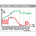 Deca CANbus Druppellader 0,8-3,6A (lood en lithium accu's)