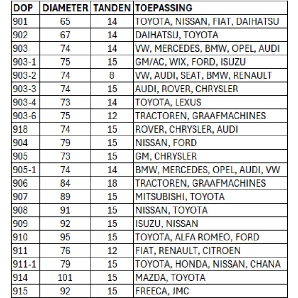 Oliefilter doppenset aluminium 23 delig